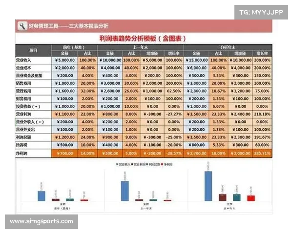 中超俱乐部财务健康状况分析 三支球队财务状况优异 中超俱乐部财务健康状况分析 三支球队财务状况优异